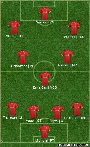 Liverpool Formation 2014