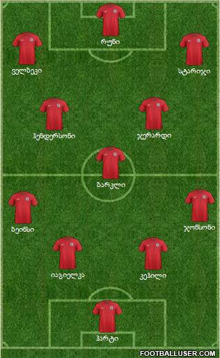 England Formation 2014