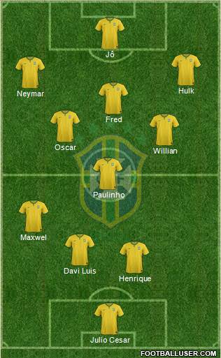 Brazil Formation 2014