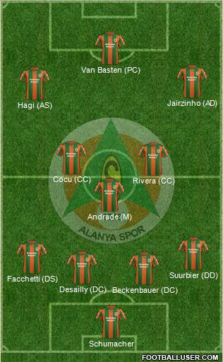 Alanyaspor Formation 2014