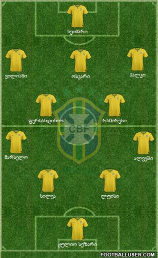 Brazil Formation 2014
