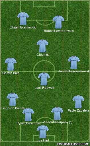 Manchester City Formation 2014