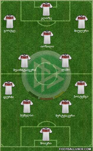 Germany Formation 2014