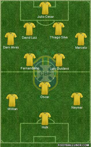 Brazil Formation 2014