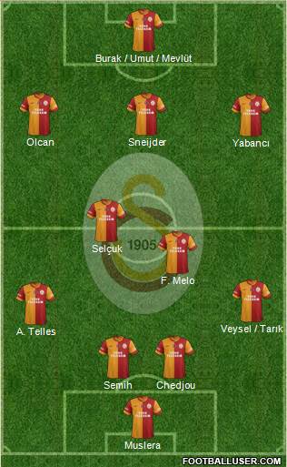 Galatasaray SK Formation 2014