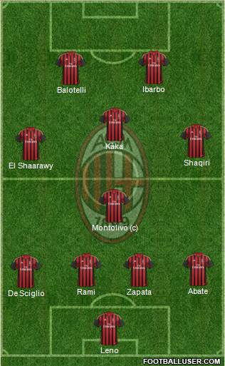 A.C. Milan Formation 2014