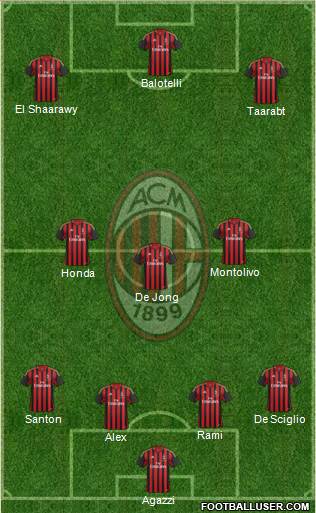 A.C. Milan Formation 2014