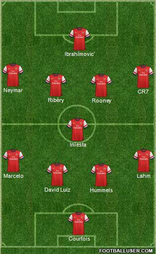 Arsenal Formation 2014