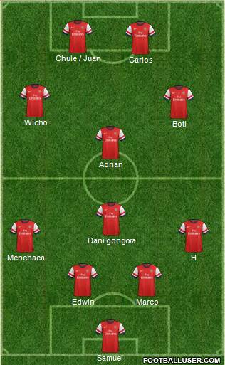 Arsenal Formation 2014