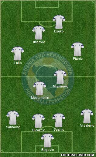 Bosnia and Herzegovina Formation 2014