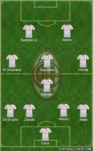 A.C. Milan Formation 2014