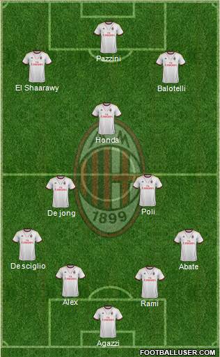 A.C. Milan Formation 2014