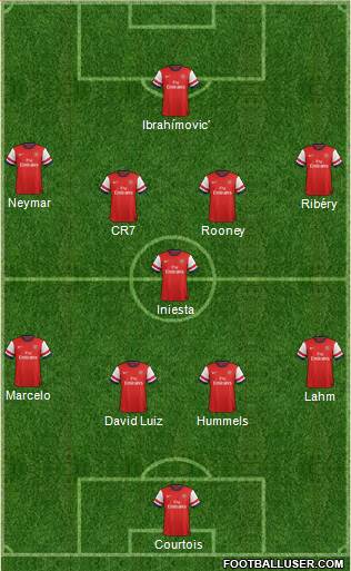Arsenal Formation 2014