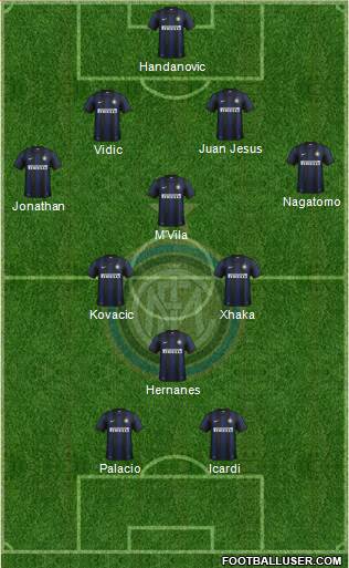F.C. Internazionale Formation 2014