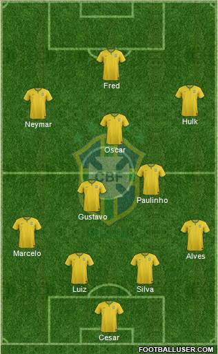 Brazil Formation 2014