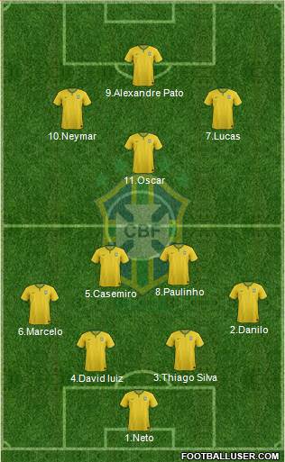 Brazil Formation 2014