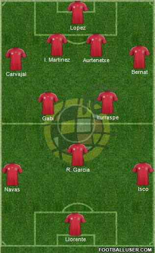 Spain Formation 2014