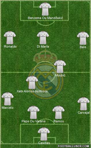 Real Madrid C.F. Formation 2014
