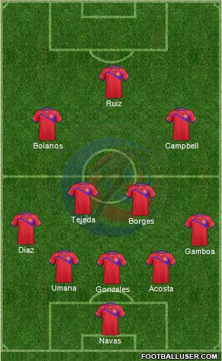 Costa Rica Formation 2014