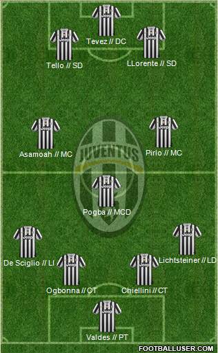 Juventus Formation 2014