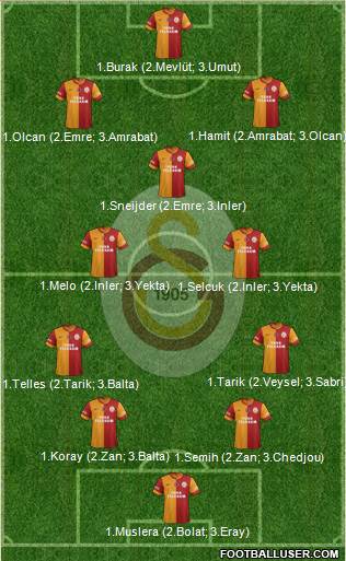 Galatasaray SK Formation 2014