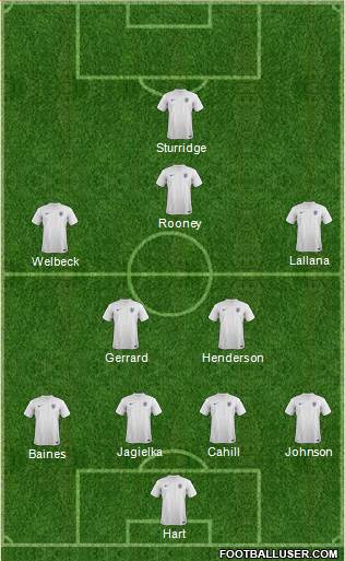 England Formation 2014