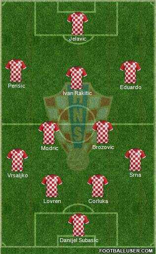 Croatia Formation 2014
