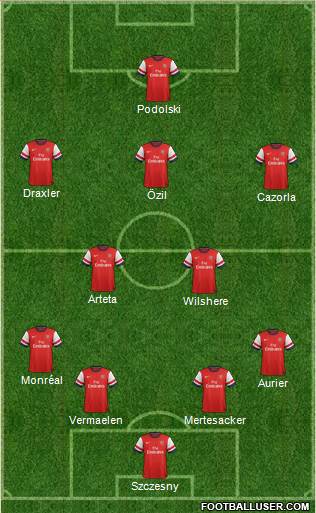 Arsenal Formation 2014