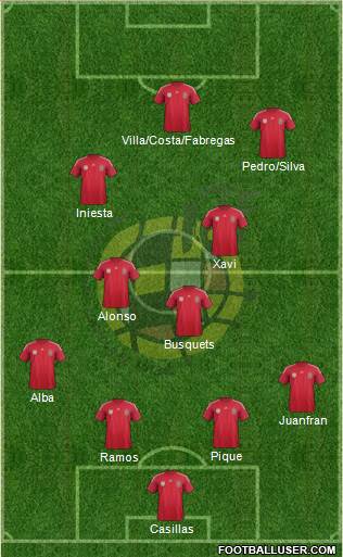 Spain Formation 2014