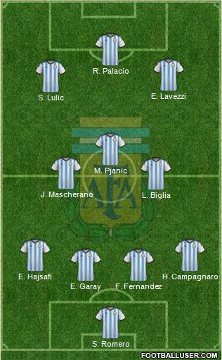 Argentina Formation 2014