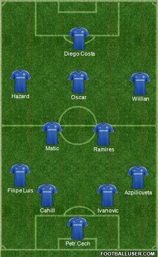 Chelsea Formation 2014