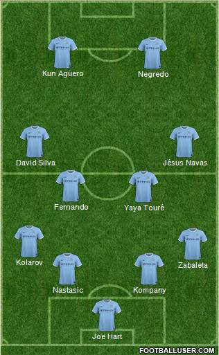 Manchester City Formation 2014