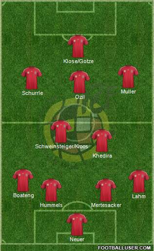 Spain Formation 2014