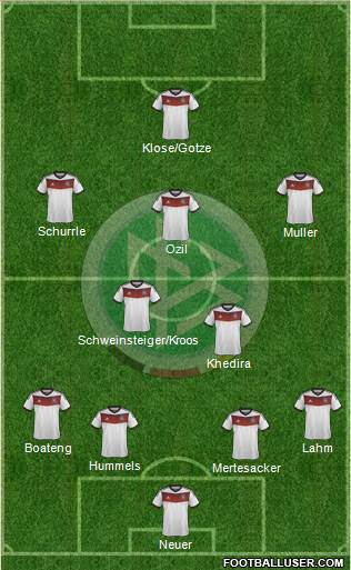 Germany Formation 2014