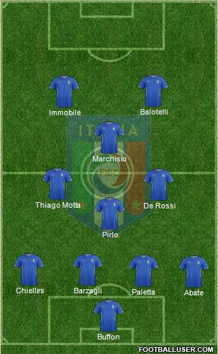 Italy Formation 2014