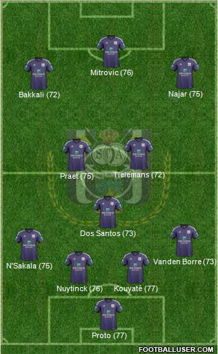 RSC Anderlecht Formation 2014