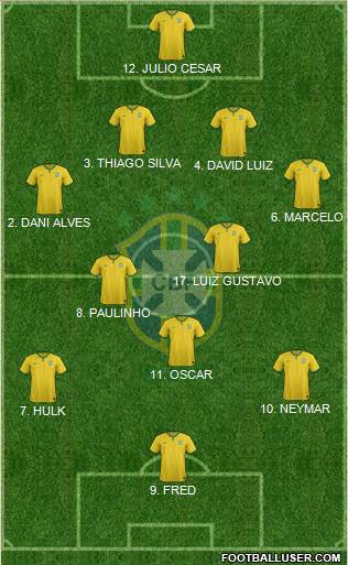 Brazil Formation 2014