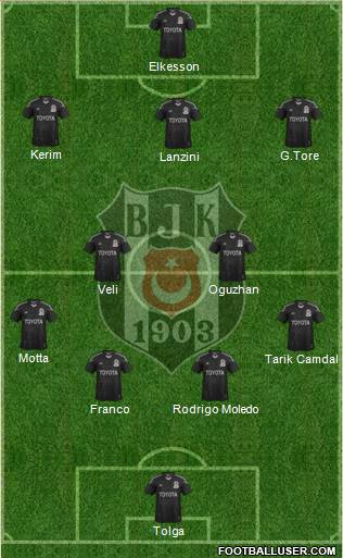 Besiktas JK Formation 2014