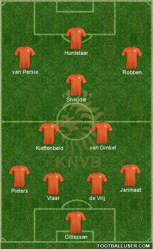 Holland Formation 2014