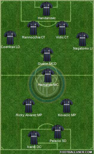 F.C. Internazionale Formation 2014