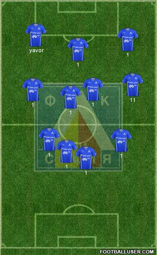 Levski (Sofia) Formation 2014