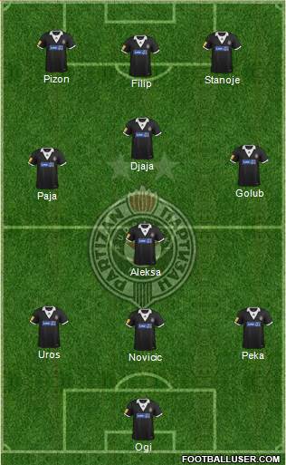 FK Partizan Beograd Formation 2014