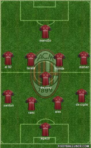 A.C. Milan Formation 2014