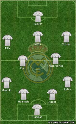 Real Madrid C.F. Formation 2014