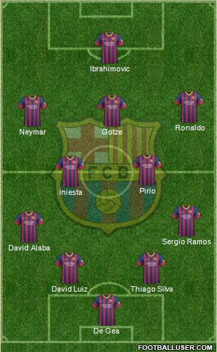 F.C. Barcelona Formation 2014