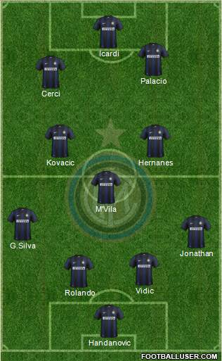 F.C. Internazionale Formation 2014
