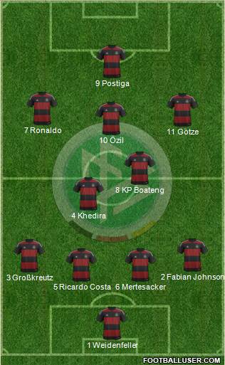 Germany Formation 2014