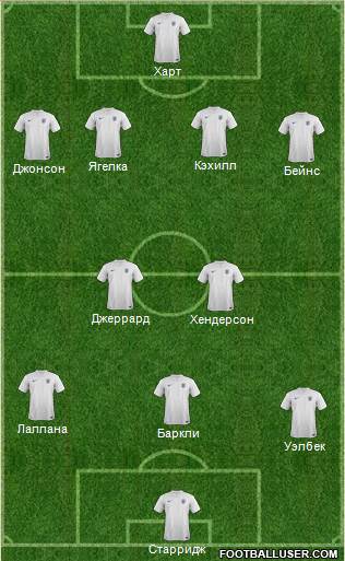 England Formation 2014