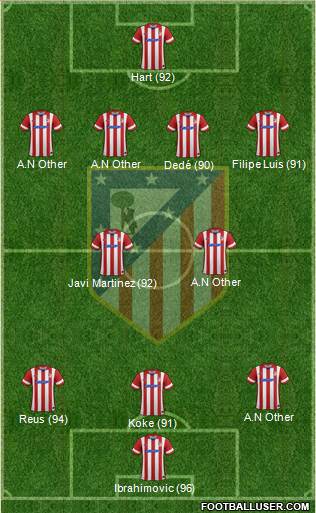 C. Atlético Madrid S.A.D. Formation 2014