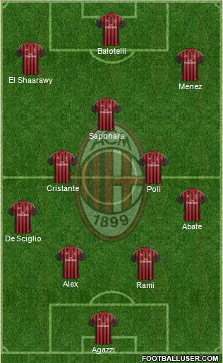 A.C. Milan Formation 2014